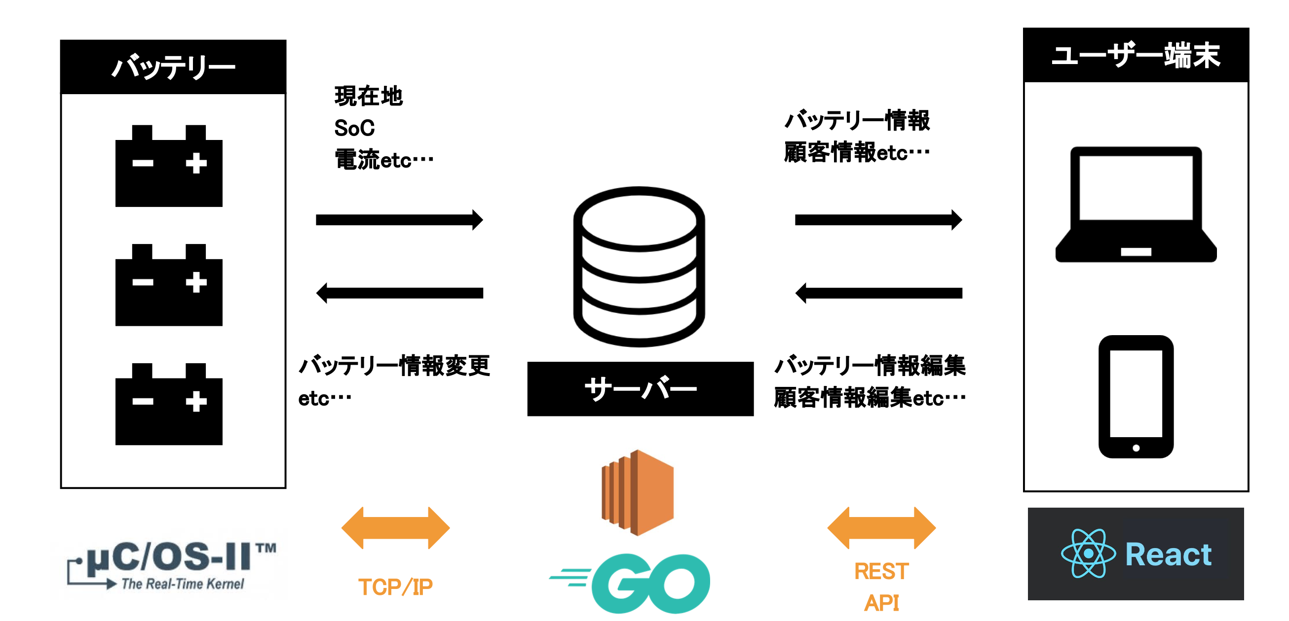 製品管理システムのスクリーンショット